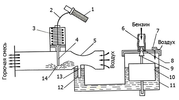 50 кубовый скутер карбюратор.
