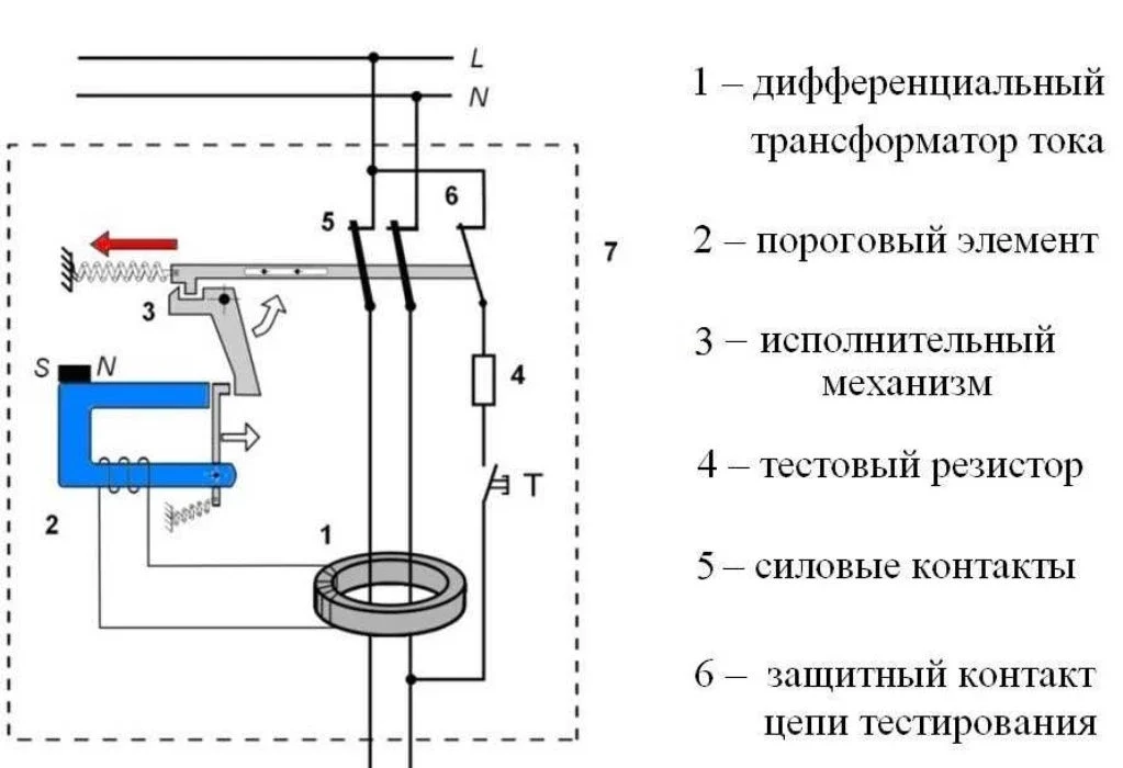 УЗО или дифавтомат: что лучше? — Подробный разбор | Блог компании «ВольтМаркет»