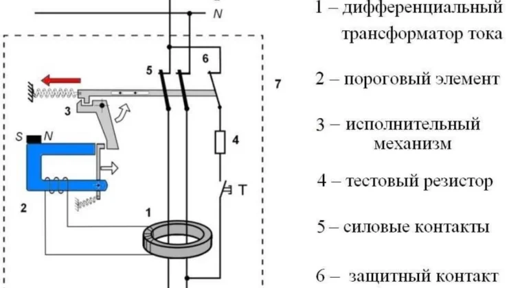 УЗО или дифавтомат: что лучше? — Подробный разбор | Блог компании «ВольтМаркет»